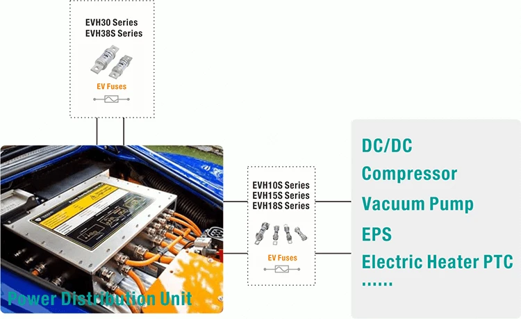 fuse for Power distribution unit fuse for Power distribution unit