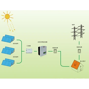 Taw qhia rau Cov Kev Ua Haujlwm thiab Cov yam ntxwv ntawm Photovoltaic Inverters