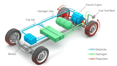 Hydrogen Powered Tsheb