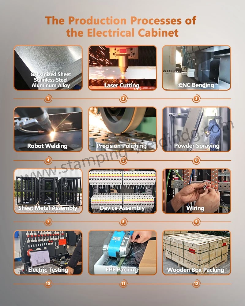 Production process of PLC Programming Electrical Control Panel Power Distribution Cabinet Production process of PLC Programming Electrical Control Panel Power Distribution Cabinet