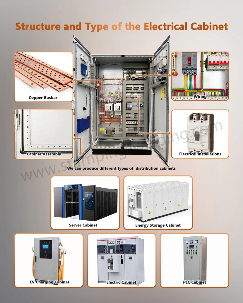 Structures and types of PLC Programming Electrical Control Panel Power Distribution Cabinet Structures and types of PLC Programming Electrical Control Panel Power Distribution Cabinet