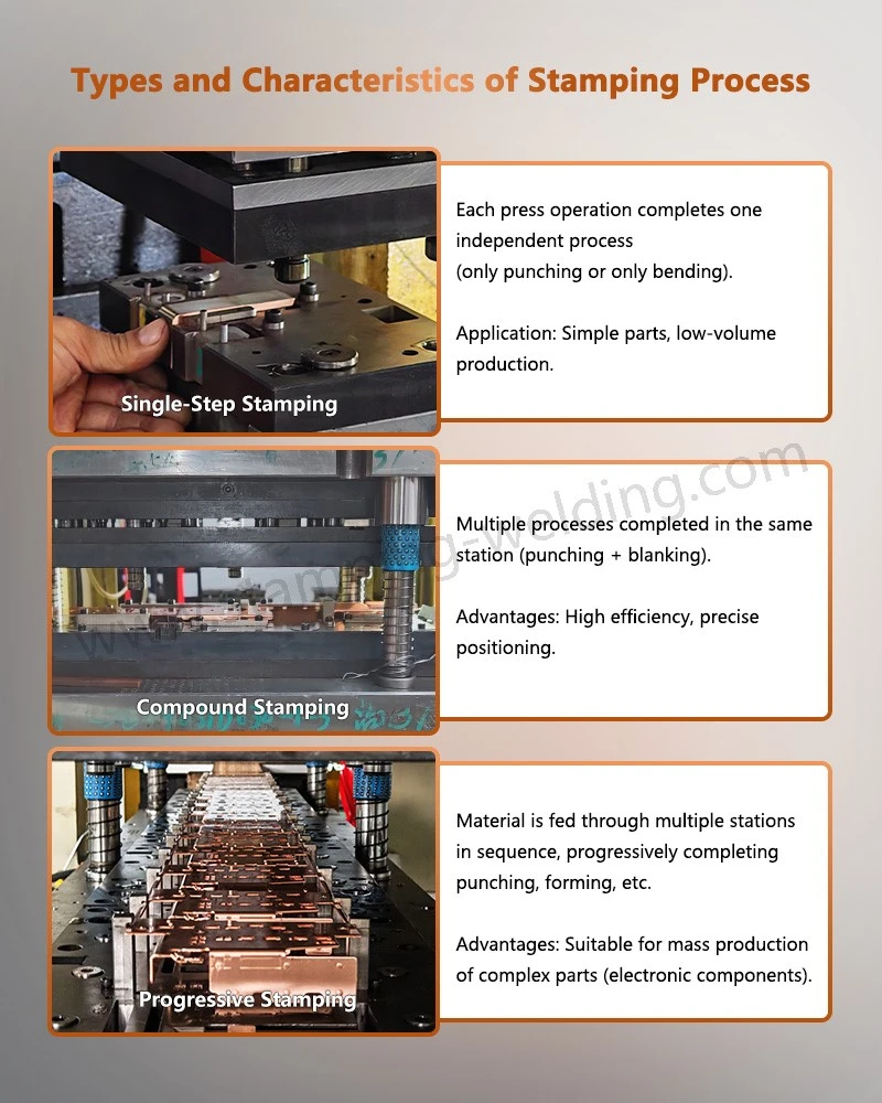 Types and Characteristics of Stamping Process of Metal Stamping Types and Characteristics of Stamping Process of Metal Stamping
