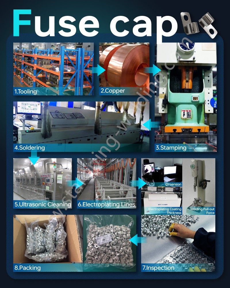 Flow Charts for EV Fuse Flow Charts for EV Fuse