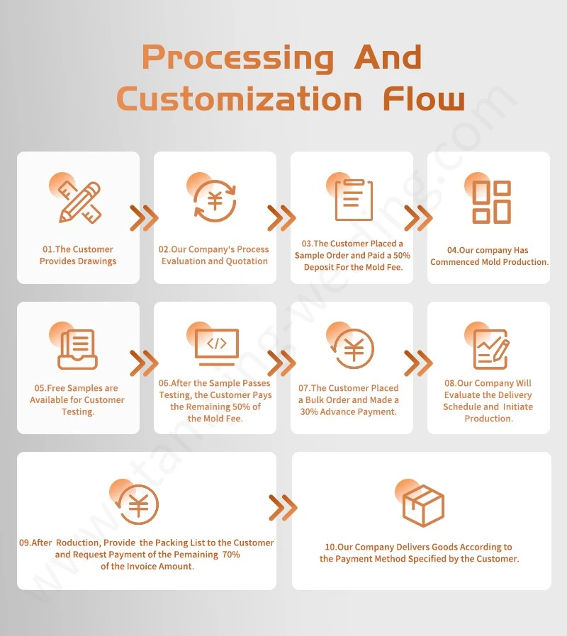 Processing Customization Flow of EV Fuse Copper Contact Processing Customization Flow of EV Fuse Copper Contact